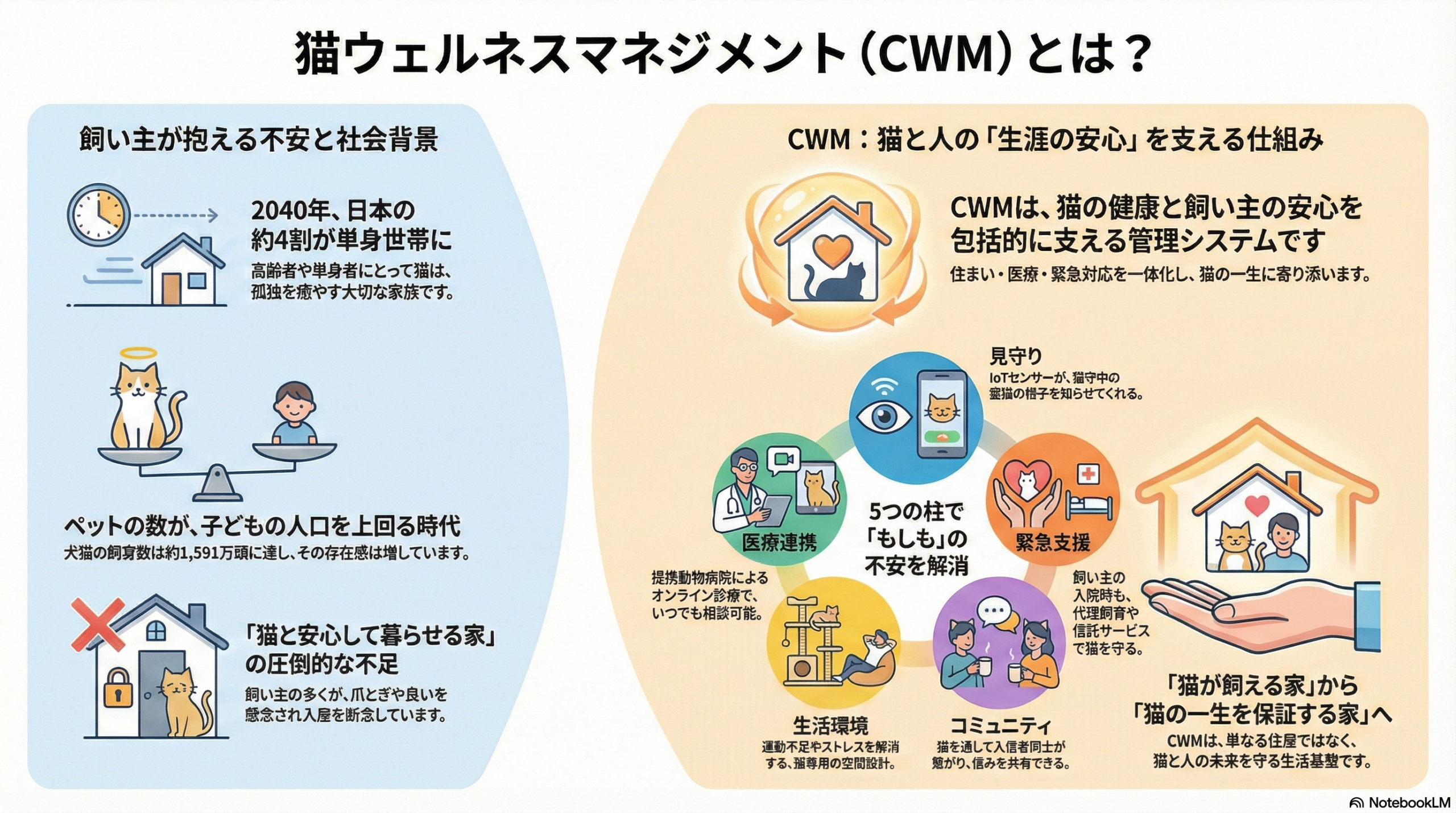 CWMとはなにか？